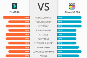 Wondershare Filmora